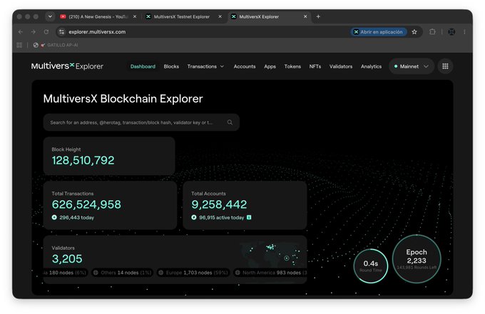 A screenshot of the MultiversX Blockchain Explorer dashboard showing block height 128,510,792, total transactions 626,524,958, total accounts 9,258,442, and 3,205 validators.