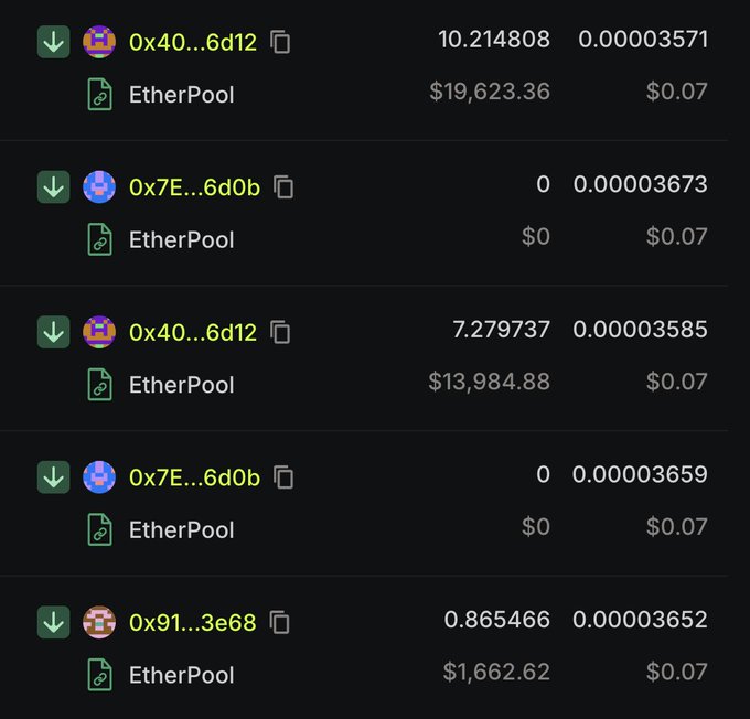 A screenshot of a cryptocurrency transaction tracker showing deposits to "EtherPool" totaling approximately $35,270 ($19,623.36 + $13,984.88 + $1,662.62) across five recent entries from addresses 0x40...6d12, 0x7E...6d0b, and 0x91...3e68, visually supporting the claim of "$35K deposited into our Robinhood privacy pool in last 10 minutes."