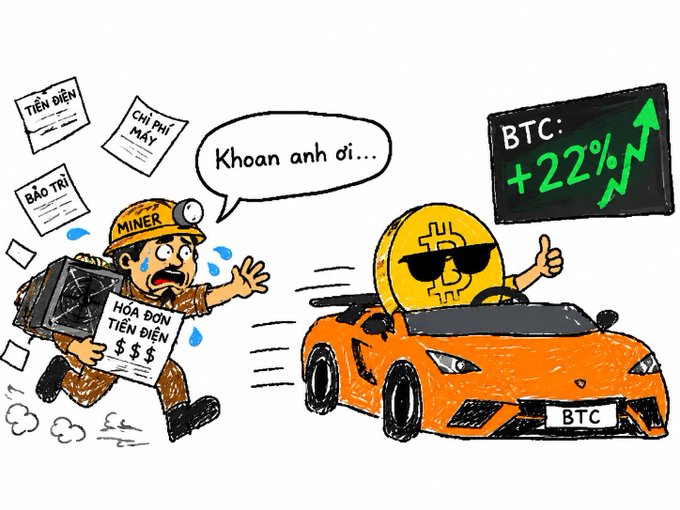 A cartoon showing a stressed miner labeled 'MINER' chasing after a Bitcoin character driving an orange sports car, while the miner carries bills for electricity ('TIỀN ĐIỆN'), machine costs ('CHI PHÍ MÁY'), and maintenance ('BẢO TRÌ'); the Bitcoin displays 'BTC: +22%' with an upward arrow.