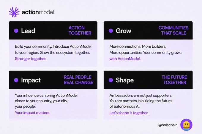 The image displays an "Action Model" graphic featuring four quadrants—Lead, Grow, Impact, and Shape—with purple accents on a black background, each highlighting key ambassador values like "Action Together," "Communities That Scale," "Real People Real Change," and "The Future Together," along with the handle "@holachain." The accompanying post about the challenges of community building and the Action Model Ambassador Network complements the image by visually outlining the core roles and opportunities available to ambassadors who are ready to take on the work of engaging and expanding the community.
