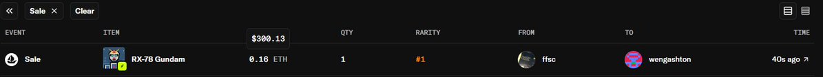 The image shows an NFT marketplace sale record where an RX-78 Gundam NFT (rarity #1) sold for 0.16 ETH ($300.13) from user "ffsc" to "wengashton" 40 seconds ago, confirming the post's claim that the rarest Gundam NFT sold for $300.