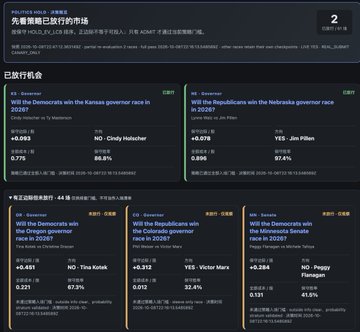A Polymarket prediction interface in Chinese for the US Governor Kansas race, showing active bets on whether Democrats or Republicans will win, along with already executed bets on races in Colorado, Minnesota, and Wisconsin with various odds.