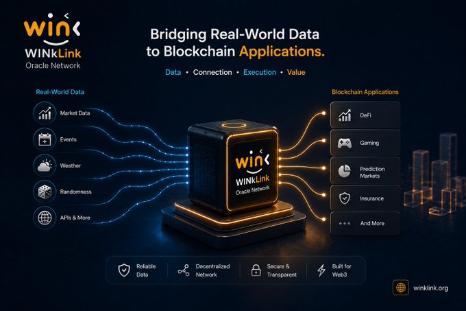 A promotional graphic for WINkLink Oracle Network titled 'Bridging Real-World Data to Blockchain Applications,' listing real-world data sources like Market Data, Events, and Weather connecting through to blockchain applications like DeFi, Gaming, and Prediction Markets.