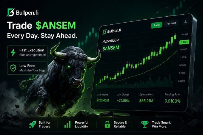 A promotional graphic for Bullpen.fi featuring a charging black bull alongside a trading interface showing the $ANSEM Hyperliquid chart with a +24.95% 24H change, $128.45M volume, and key metrics. The image visually reinforces the post's positive testimonial by highlighting the platform's fast execution, low fees, and active community that the user praised about their trading experience.