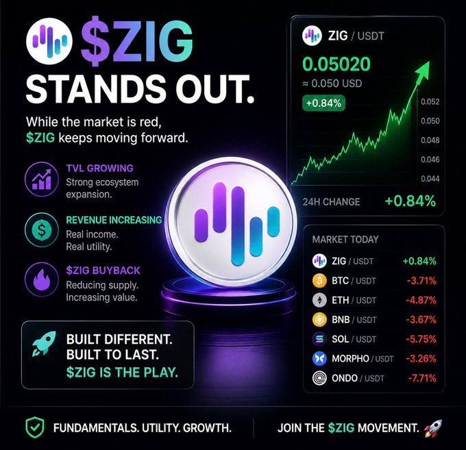 izig.com's "Stands Out" infographic highlights the platform's features and benefits, including a coin, a green upward-pointing arrow, and a purple dollar sign.