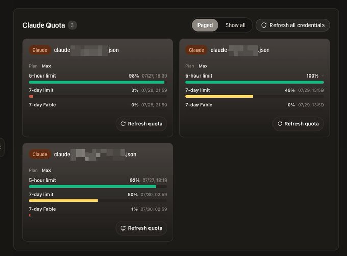 A dashboard titled "Claude Quota" displays three Claude API credential cards (partially blurred JSON filenames), each on the Max plan, showing 5-hour limits at 98%, 100%, and 92% (in green), 7-day limits at 3%, 49%, and 50% (in yellow), and notably all three 7-day Fable limits drained to 0%, reflecting the post about exhausting Fable quotas.