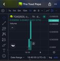 Mobile screenshot showing a TOSHI token chart at approximately $0.00092, viewed within 'The Toad Pepe' app, with a date range selection menu open.