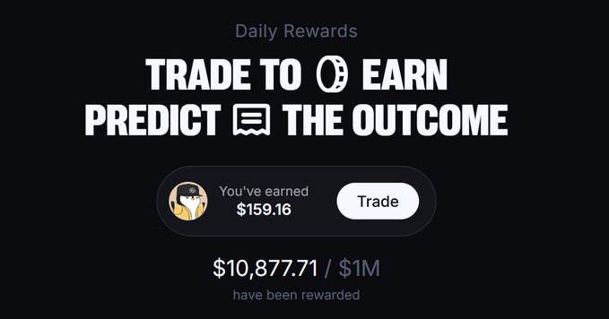 A promotional graphic for "Daily Rewards" on a platform called Outcome, displaying earnings of $159.16 with bold text reading "TRADE TO EARN" and "PREDICT THE OUTCOME," showing $10,877.71 of $1M total rewards distributed, which aligns with the post showcasing $159 in daily rewards from active trading volume.