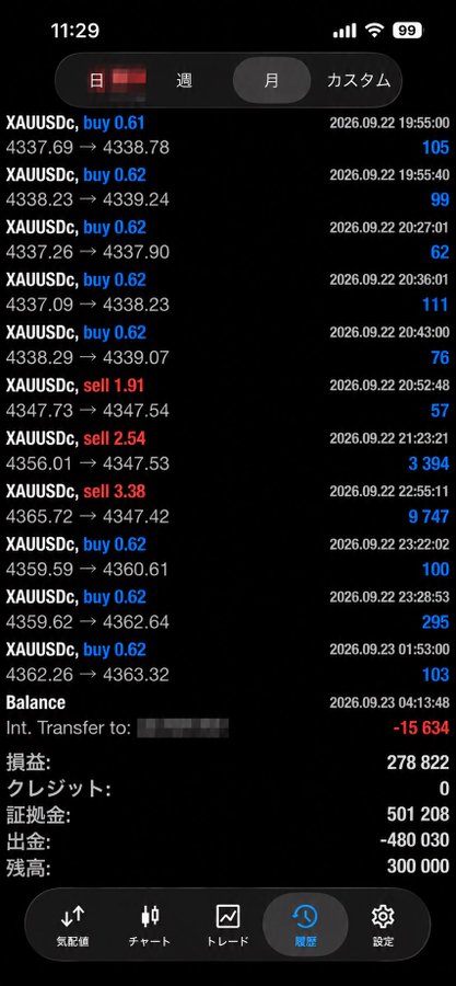 A mobile trading app interface showing XAUUSDc (gold) buy and sell transactions in September 2026, with a balance summary at the bottom in Japanese showing profit and remaining balance.