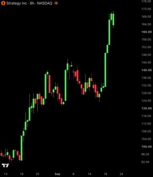 The image shows an 8-hour candlestick chart of Strategy Inc (MSTR) on NASDAQ, displaying a strong uptrend from around $90 in mid-August to a peak near $170 by late September, illustrating the 77% gain referenced in the post following Trump's trust purchase of the stock in July 2026.