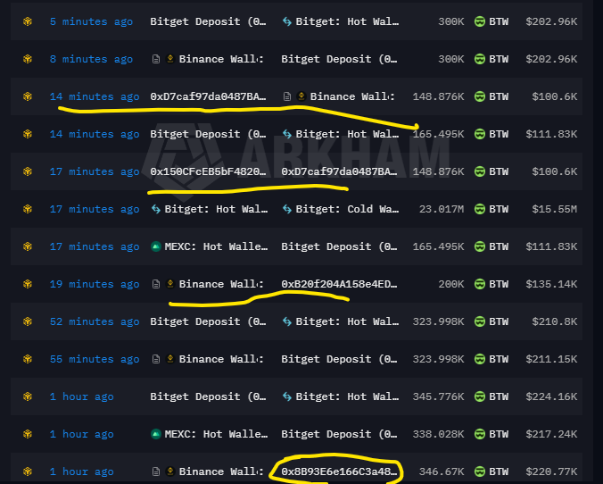 The image displays a transaction history log for Bitget Wallet, highlighting key $BTW movements including a 23.017M ($15.55M) transfer from hot to cold storage 17 minutes ago, alongside large whale deposits and withdrawals ranging from $100K to $224K, with notable addresses like 0xD7caF97da9487BA... and 0x150CFcEB5BF4820... circled in yellow.