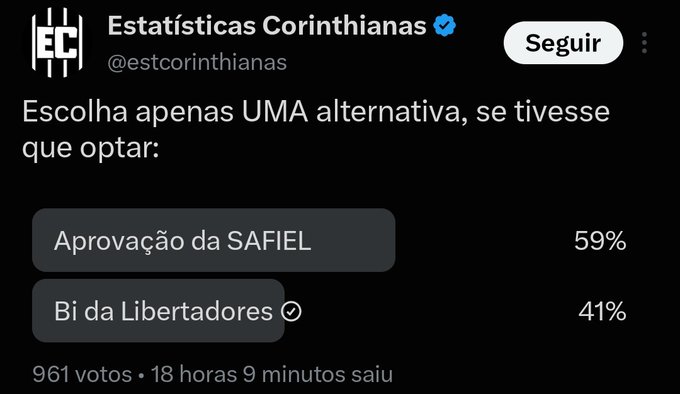 A Twitter poll from @estcorinthianas asks Corinthians fans to choose between "Aprovação da SAFIEL" (59%) and "Bi da Libertadores" (41%) after 961 votes. The post humorously agrees with the majority favoring SAFIEL approval over a second Libertadores title, calling supporters "crazy" for the preference.