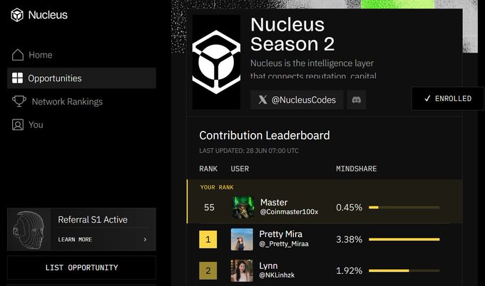 The image shows the Nucleus Season 2 platform's "Opportunities" page, displaying a Contribution Leaderboard last updated 28 Jun 07:00 UTC, where the user "Master" (@Coinmaster100x) is ranked #55 with 0.45% mindshare, behind top contributors "Pretty Mira" (@_Pretty_Miraa) at 3.38% and "Lynn" (@NkLinhzhk) at 1.92%. This visually supports the post's focus on building reputation within the Nucleus ecosystem, showing the leaderboard system that ranks users based on their contribution and mindshare—the very mechanism for connecting reputation and opportunity the author is studying.