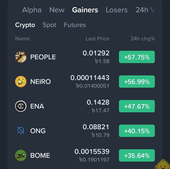 Binance app screenshot showing the top crypto gainers list including PEOPLE (+57.75%), NEIRO (+56.99%), ENA (+47.67%), ONG (+40.15%), and BOME (+35.64%).