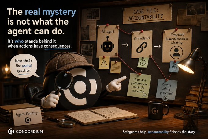 A promotional graphic for Concordium featuring a detective character holding a magnifying glass, with text 'The real mystery is not what the agent can do. It's who stands behind it when actions have consequences,' alongside a 'CASE FILE: ACCOUNTABILITY' board linking AI agent, verifiable link, and protected human/business identity.