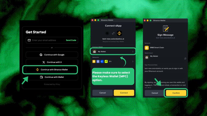 A tutorial graphic showing three steps to connect a Binance Wallet dApp, including login options, network selection (BNB Smart Chain), and a sign message confirmation.