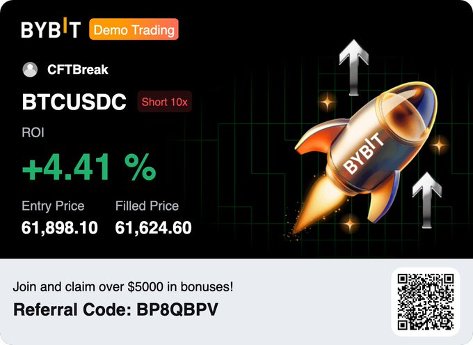 Promotional image for Bybit Demo Trading showing a BTCUSDC Short 10x position with a +4.41% ROI, entry price 61,898.10 and filled price 61,624.60, including a referral code 'BP8QBPV' and QR code.