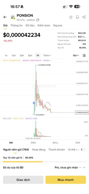 A screenshot of a Binance mobile app showing the PONSION token (0x7a7e...ed3bad) trading at $0.000042234, with a 1-hour candlestick chart displaying a dramatic crash from approximately 0.000831 down to 0.000042234. The image visualizes the steep decline referenced in the post by @the_smart_ape, who is calling on the $Ponsion team to address the chart's downturn.