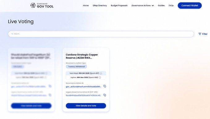 A screenshot of the Cardano Gov Tool website displays a 'Live Voting' page with proposals including 'Cardano Strategic Copper Reserve | A2M RWA...'