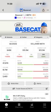 A screenshot of the Basecat trading app displays real-time cryptocurrency price data, showing BASE/WETH at $0.00322 with a 2.75% gain, alongside a $3.2M market cap, $12.2M 24-hour volume, and $1.7M buy volume outpacing $550K sell volume—visually corroborating the user's claim of spotting a sudden $2M price spike and capitalizing on a pullback.