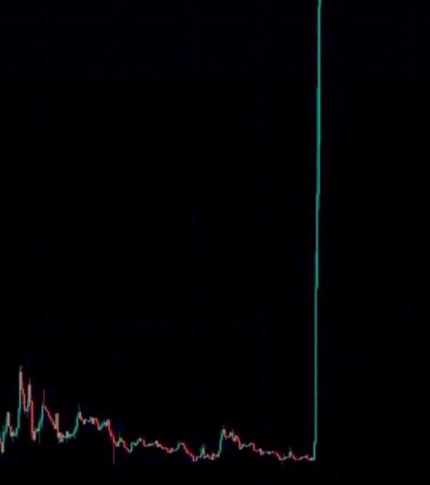 A candlestick price chart with a dramatic vertical spike upward on the right side, showing what appears to be a sudden massive price surge on a black background.