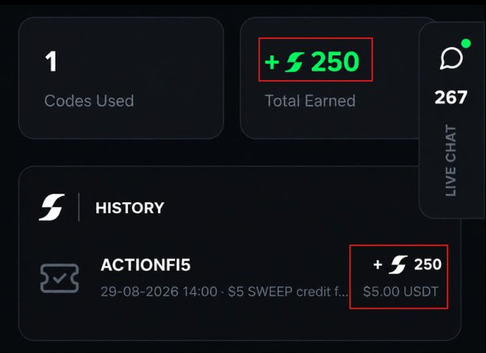 A dashboard showing '1 Codes Used' and '+ 250 Total Earned', with a history entry for 'ACTIONFI5' on 29-08-2026 showing a $5 SWEEP credit of $5.00 USDT, and a live chat notification with 267 messages.