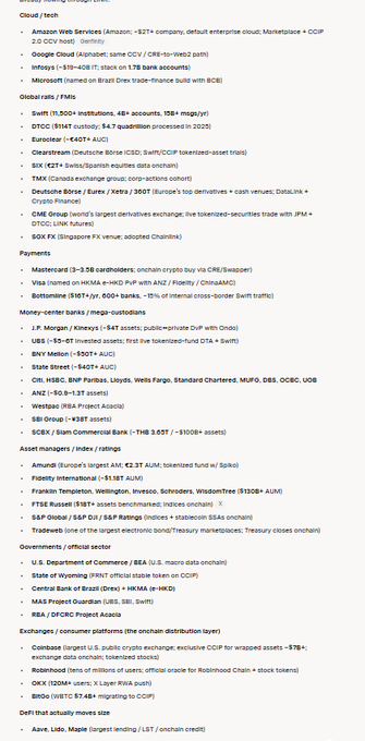 A structured infographic highlighting Chainlink's massive ecosystem of enterprise partners across cloud tech (Amazon, Google, Microsoft), global rails (SWIFT, DTCC, Euroclear), payments (Mastercard, Visa, Stripe), banking (J.P. Morgan, BNY Mellon, Citi), asset managers (Amundi, Fidelity), governments (U.S. DoC, Federal Reserve), and exchanges (Coinbase, Robinhood). The image directly supports the post's bullish thesis on $LINK by visually demonstrating its institutional and cross-industry adoption, reinforcing the claim that "quadrillions" in transaction volume is a realistic prospect.