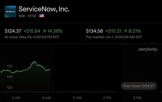The image shows a stock trading dashboard with a black background, displaying various stock market data such as opening prices, closing prices, and daily returns. The stock symbol "AAPL" can be seen in the top left corner of the screen. The text on the screen indicates that the stock is up over 8% in the premarket session, suggesting a positive trend for this particular stock.