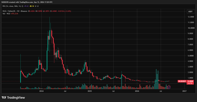 A TradingView chart for the PSI (Shenzhen) Index (PSI:PSE) displayed on a 1W timeframe, showing a significant price peak around 12,000 in late 2024 followed by a decline to around 750, with current values showing O: 0.01, H: 0.0598, L: 0.01, C: 0.0108.