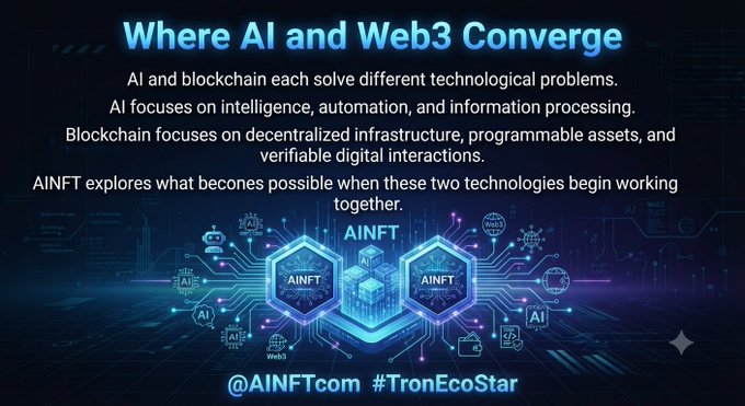 A promotional graphic titled 'Where AI and Web3 Converge' explaining how AINFT combines artificial intelligence and blockchain technologies, tagged with '@AINFTcom #TronEcoStar.'
