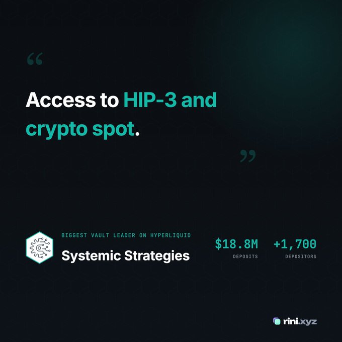 A promotional graphic for Rini.xyz featuring a quote about access to HIP-3 and crypto spot markets, highlighting Systemic Strategies as the biggest vault leader on Hyperliquid with $18.8M in deposits and over 1,700 depositors, though the post's text contrasts this by noting that legacy vaults actually lack access to these new markets.
