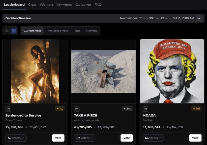 A screenshot of a "Leaderboard" web interface shows the top three rankings for a voting competition, featuring artworks titled "Sentenced to Survive" by GlassCrown (75,990,696 votes), "TAKE A PIECE" by nasimghanizadeh (43,285,805 votes), and "MDAGA" by Banksit (33,088,514 votes). The image illustrates the user's achievement of reaching 75,990,696 votes, nearing the goal of "taking it home" in the competition.