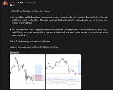 A Discord message from user 'Picasso' discussing technical analysis setups for BTC, mentioning H4 close above potential breaker, Unicorn setup, and 12/25 MAs, with two chart attachments.