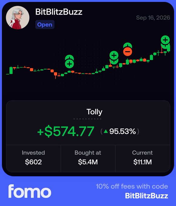 A promotional graphic for BitBlitzBuzz featuring a candlestick chart showing a stock's rise to an $11.1M current valuation with a +$574.77 (95.53%) gain, echoing TollyLabs' celebration of the token reaching $11M market cap. The bottom highlights a "fomo" referral code "BitBlitzBuzz" offering 10% off fees.