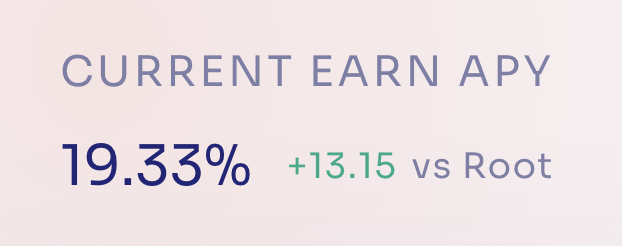 The image displays a "Current Earn APY" of 19.33%, with a green "+13.15 vs Root" indicator showing the outperformance against the Root benchmark, illustrating the high yield on $TAO referenced in the post about Mentat Lend's lending rates.