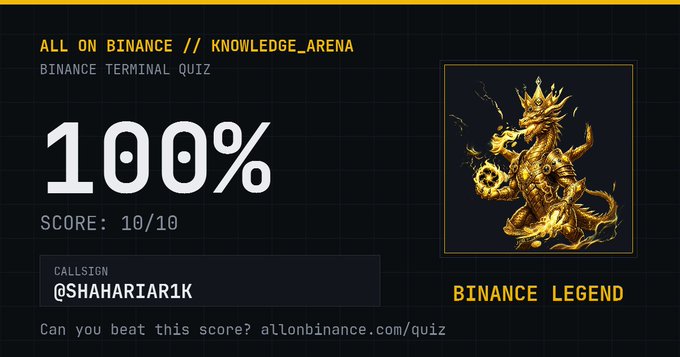 The image shows a Binance Terminal Quiz result screen from "ALL ON BINANCE // KNOWLEDGE_ARENA" displaying a perfect 100% score (10/10) by user @SHAHARIAR1K, achieving the "BINANCE LEGEND" rank, accompanied by a golden dragon graphic.