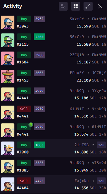 The image shows an NFT activity feed with various "Buy" and "Sell" transactions in SOL, featuring collections like #3043, #2115, #1684, #1453, #4441, and #2960, with prices ranging from 14.510 to 22.100 SOL over the past 23 hours. This supports the post's claim of aggressive NFT sweeping, as the feed displays rapid-fire buy orders and notable sales (including transactions involving "You") suggesting active whale accumulation and returning liquidity to bluechip collections.