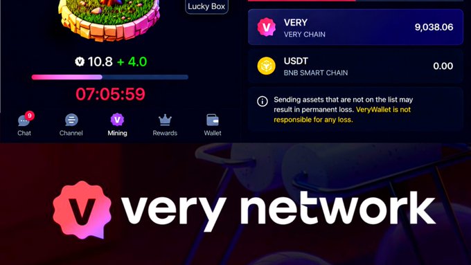 A screenshot of the Very Network app displays a 10.8 mining reward with a +4.0 increase, a countdown timer at 07:05:59, and a wallet balance showing 9,038.06 VERY tokens.