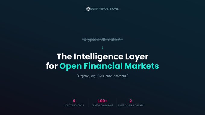 Surf Repositions promotional graphic titled 'The Intelligence Layer for Open Financial Markets,' describing it as 'Crypto's Ultimate AI' for crypto, equities, and beyond, with stats showing 9 equity endpoints, 100+ crypto commands, and 2 asset classes/one app.