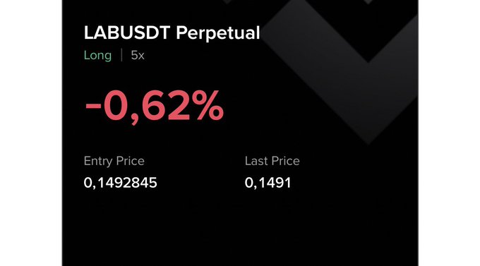 The image shows a trading position for the LABUSDT Perpetual contract, indicating a 5x Long position currently down 0.62%, with an entry price of 0.1492845 and a last price of 0.1491. This relates to the "#Lab" post by displaying a leveraged long trade on the LAB cryptocurrency against USDT.