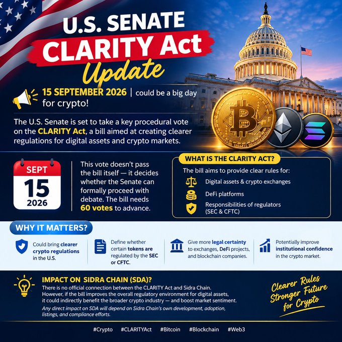An infographic titled "U.S. Senate CLARITY Act Update" dated September 15, 2026, highlights that the bill needs 60 votes to advance and would provide clear rules for digital assets, crypto exchanges, DeFi platforms, and regulatory responsibilities (SEC & CFTC). The image features Bitcoin, Ethereum, and Solana logos alongside the U.S. Capitol, and notes that while the bill has no direct connection to Sidra Chain (SDA), it could indirectly benefit the broader crypto industry.