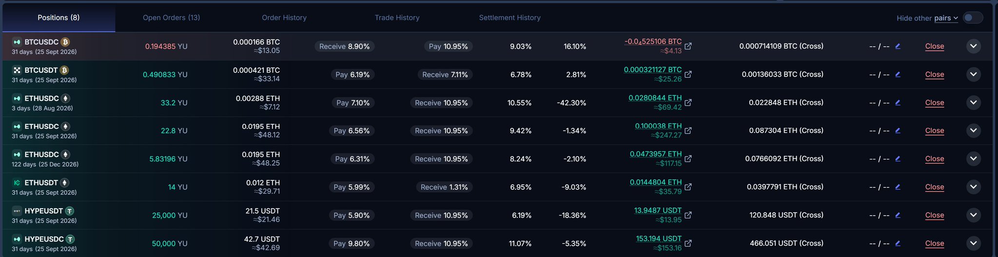 A cryptocurrency trading positions panel showing 8 open positions including BTCUSDC, BTCUSDT, ETHUSDC, ETHUSDT, and HYPEUSDT with their respective pay/receive rates, amounts, and percentages.