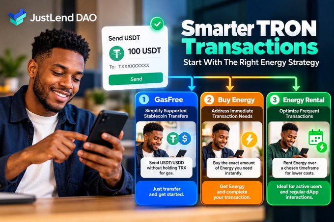 A promotional graphic for JustLend DAO reads “Smarter TRON Transactions” and explains three energy strategies: “GasFree,” “Buy Energy,” and “Energy Rental,” alongside a “Send USDT 100 USDT” panel.
