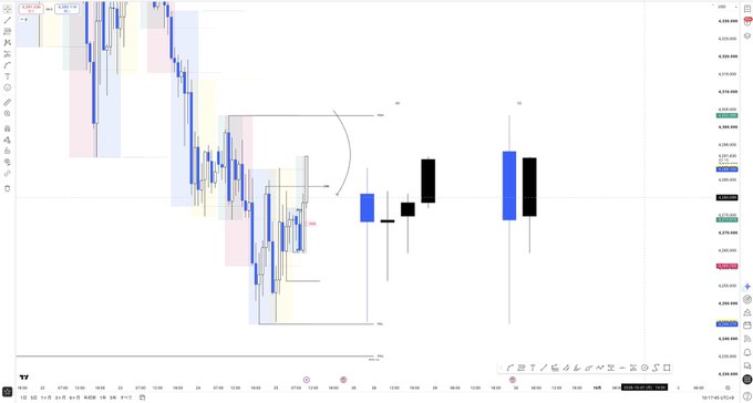 A trading chart interface displaying blue and black candlestick patterns along with horizontal price levels, moving averages, and colored zones indicating market structure.