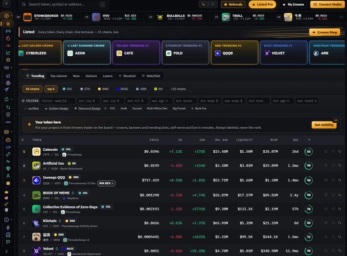 A cryptocurrency trading platform webpage (appears to be a meme token tracker) showing a trending list of tokens including Cyberkek, AeOn, CATE, FOLD, QQQh, Velvet, and Arb with various price changes and market caps.