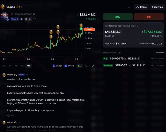 A screenshot of a crypto trading interface showing a token with a market cap of $23.1M and a 31.12% increase, alongside a post by user "unipcs" discussing buying the dip.