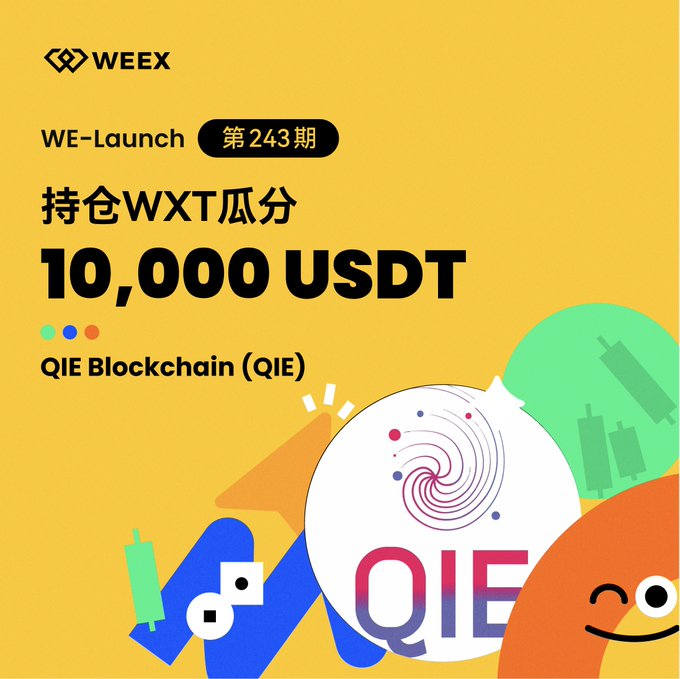 A promotional graphic for WEE3 'WE-Launch 第243期' (Issue 243) announcing a WXT token giveaway of '10,000 USDT' for QIE Blockchain (QIE).