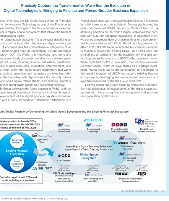 SBI Group's Integrated Report 2025 page showcases the company's "Digital Space Ecosystem" alongside Japan-listed SBI VC Trade's planned March 2025 launch of USDC trading services, with diagrams explicitly listing SBI Ripple Asia and SBI Digital Finance (using XRP/XRPL) alongside blockchain-based trade finance solutions tied to XDC and Circle.