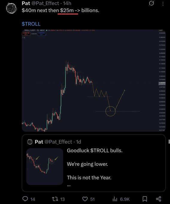 The image features a Twitter post about a cryptocurrency called "Troll" that has been purchased for $5m. The post also includes an analysis of a graph showing trends, with the Troll price at $5m. It's worth noting that the post uses the hashtag #Troll and is from the person named Pat.