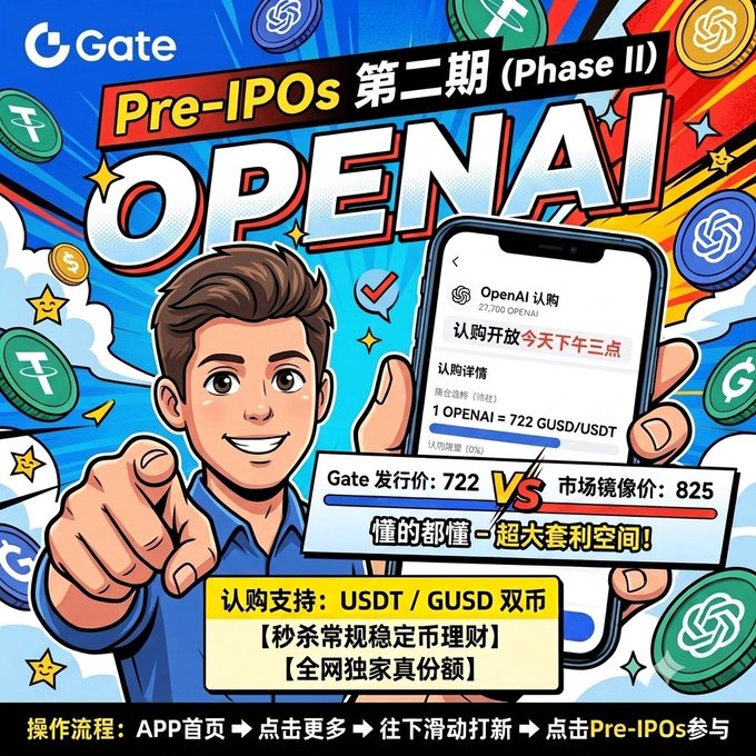 A Gate.io promotional graphic for Pre-IPOs Phase II featuring an illustrated man pointing at a smartphone showing OpenAI token subscription details at 722 GUSD/USDT versus a market mirror price of 825, with instructions to subscribe via USDT/GUSD.